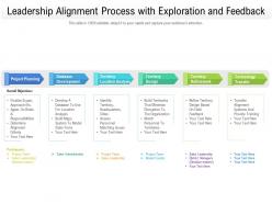 Leadership alignment process with exploration and feedback