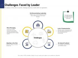 Leadership and board challenges faced by leader ppt powerpoint presentation infographics