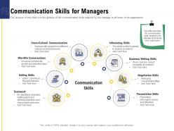 Leadership and board communication skills for managers ppt powerpoint presentation visual