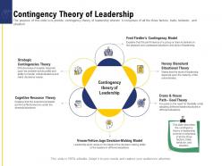 Leadership And Board Contingency Theory Of Leadership Ppt Powerpoint Presentation Infographic