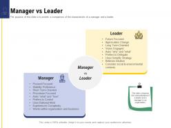 Leadership and board manager vs leader ppt powerpoint presentation professional file