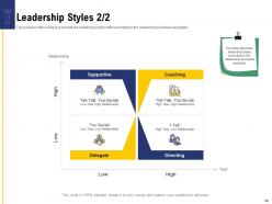 Leadership And Board Powerpoint Presentation Slides