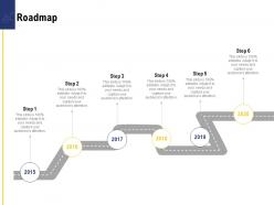 Leadership and board roadmap ppt powerpoint presentation styles images