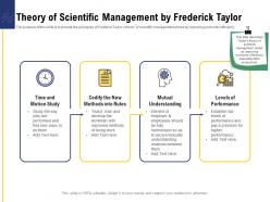 Leadership and board theory of scientific management by frederick taylor ppt powerpoint gallery
