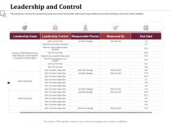 Leadership And Control Time Wasted Ppt Powerpoint Presentation Backgrounds