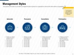 Leadership and management learning outcomes powerpoint presentation slides