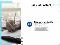 Leadership and management learning outcomes powerpoint presentation slides