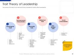 Leadership and management motivation theories powerpoint presentation slides