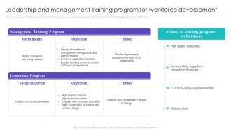 Leadership And Management Training Program For Workforce Development Ppt Show Graphics Design
