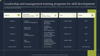 Leadership And Management Training Programs For Skill Development