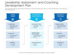 Leadership assessment and coaching development plan