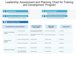 Leadership Assessment And Planning Chart For Training And Development Program