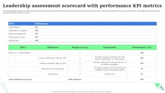 Leadership Assessment Scorecard With Performance KPI Metrics