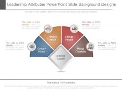Leadership attributes powerpoint slide background designs