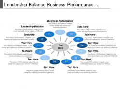 Leadership balance business performance foundation initiatives resources identification