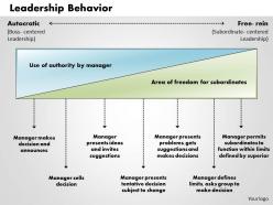 Leadership behavior powerpoint presentation slide template