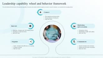 Leadership Capability Wheel And Behavior Framework