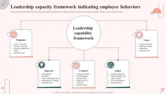 Leadership Capacity Framework Indicating Employee Behaviors