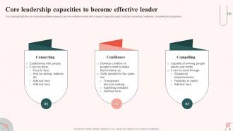 Leadership Capacity Powerpoint Ppt Template Bundles Professional Researched