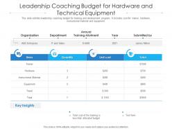 Leadership Coaching Budget For Hardware And Technical Equipment