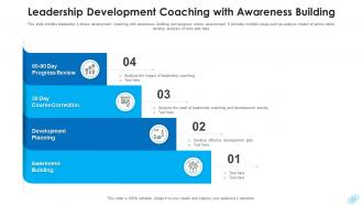 Leadership coaching need assessment plan mentoring program support