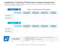 Leadership coaching performance impact assessment
