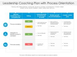 Leadership coaching plan with process orientation
