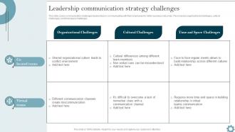 Leadership Communication Strategy Organizational Communication Strategy To Improve
