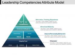Leadership competencies attribute model