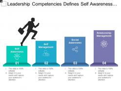 Leadership competencies defines self awareness management and relationship management