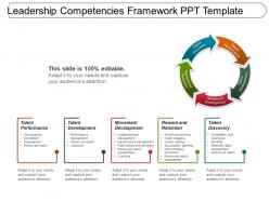 Leadership competencies framework ppt template