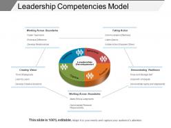 Leadership competencies model