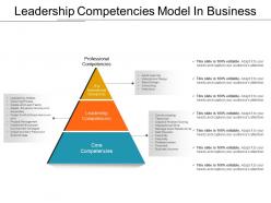 Leadership competencies model in business