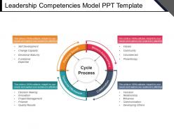 Leadership competencies model ppt template