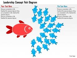 Leadership concept fish diagram flat powerpoint design