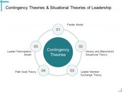 Leadership Contingency Theories And Situational Theories Of Leadership Ppt Download