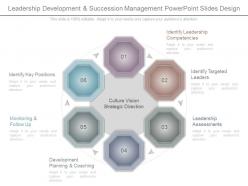Leadership Development And Succession Management Powerpoint Slides Design