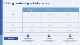 Leadership Development And Team Building PPT Guidelines AT Good