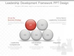Leadership development framework ppt design