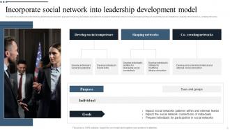 Leadership Development Model Powerpoint Ppt Template Bundles Content Ready Customizable