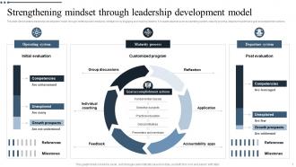 Leadership Development Model Powerpoint Ppt Template Bundles Editable Customizable