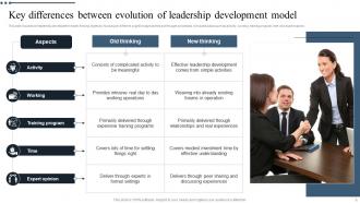 Leadership Development Model Powerpoint Ppt Template Bundles Downloadable Customizable