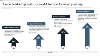 Leadership Development Model Powerpoint Ppt Template Bundles Professional Customizable