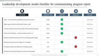 Leadership Development Model Powerpoint Ppt Template Bundles Colorful Customizable