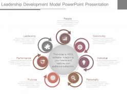 Leadership development model powerpoint presentation