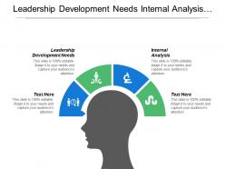 Leadership development needs internal analysis management levels growth objectives cpb