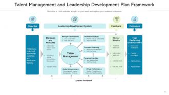 Leadership Development Plan Schedule Workplace Management Framework Governance