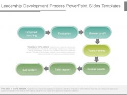 Leadership development process powerpoint slides templates