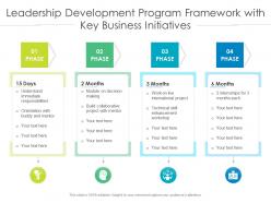 Leadership Development Program Framework With Key Business Initiatives
