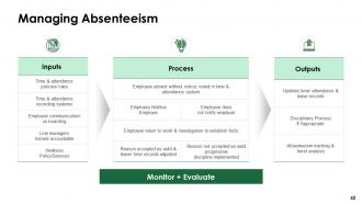 Leadership Development Program Powerpoint Presentation Slides